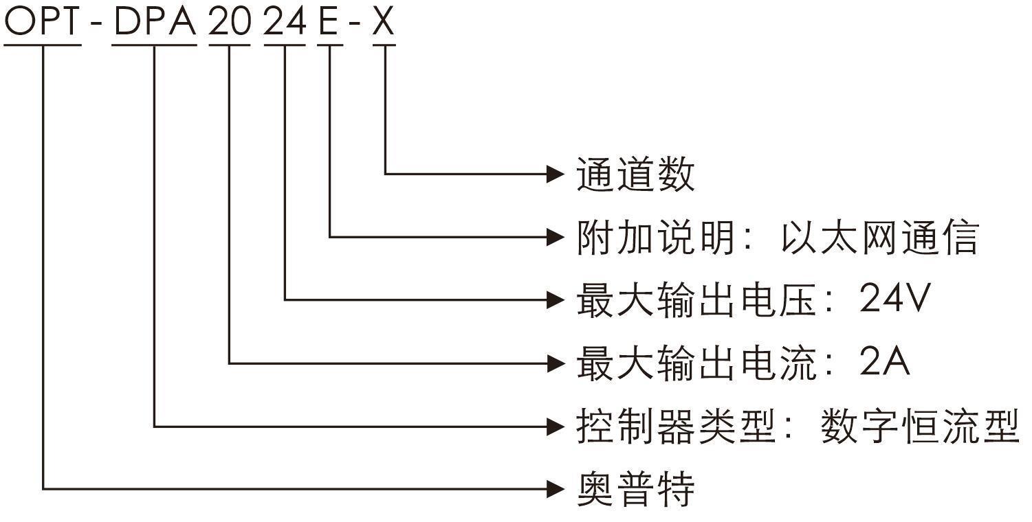 拉斯维加斯游戏(中国游)官方网站