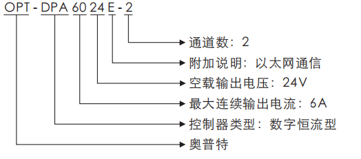 拉斯维加斯游戏(中国游)官方网站