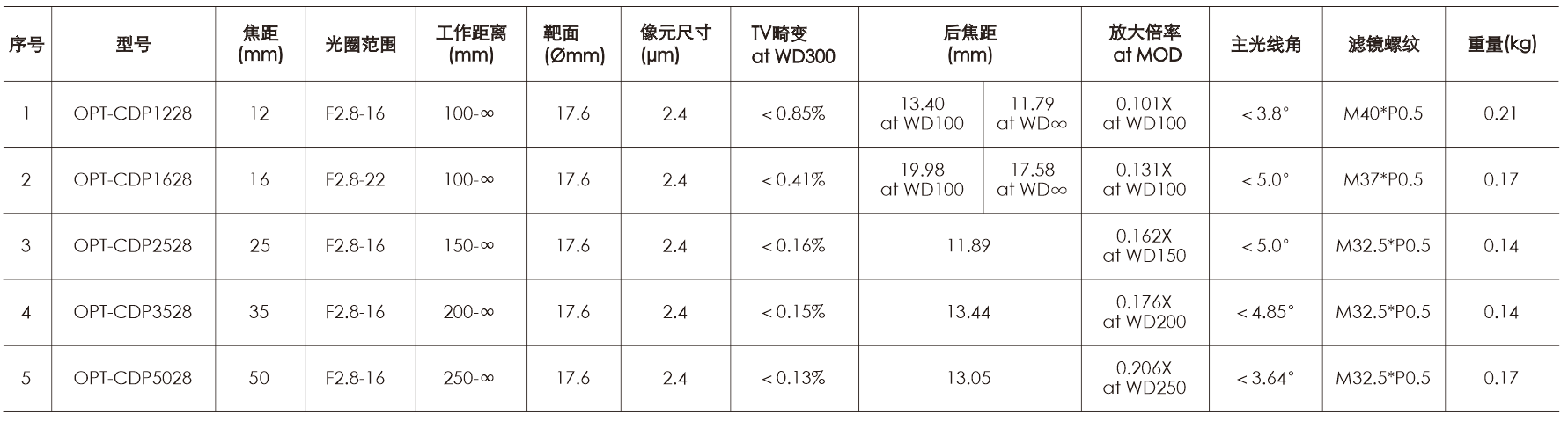 拉斯维加斯游戏(中国游)官方网站